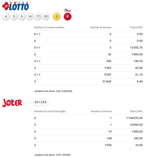 swiss lotto results euromillions|Swiss Lotto Results .